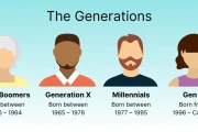 The Gen Z Year Range: The Definitive Age Range vs. Millennials & Gen Alpha