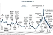 The 10-Year Treasury Yield's 4% Milestone: Why This Moment Matters and What Comes Next