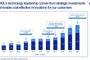 ASML's 2026 Growth Projections: The China Sales Warning vs. Long-Term Forecasts