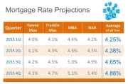 Mortgage Rates: The Truth About 'Best' Rates and Today's Refinance Game