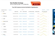 CoinMarketCap: Live Prices, Market Cap & Charts
