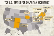 Solar Incentives: The End of the 30% Credit and What Comes Next