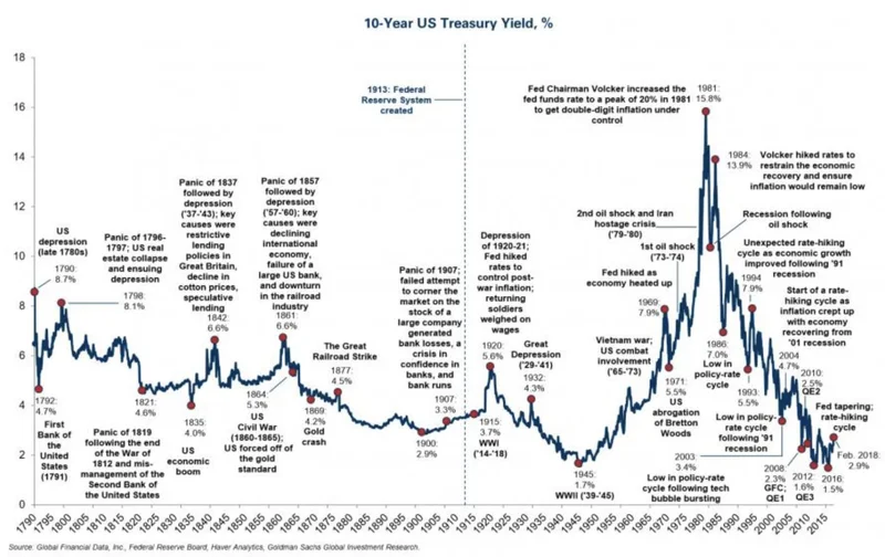 The 10-Year Treasury Yield's 4% Milestone: Why This Moment Matters and What Comes Next
