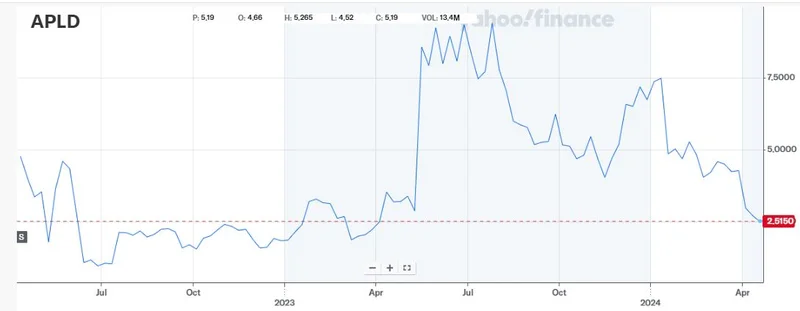 APLD Stock's Analyst-Fueled Rally: Why It's Surging and If the Hype is Real