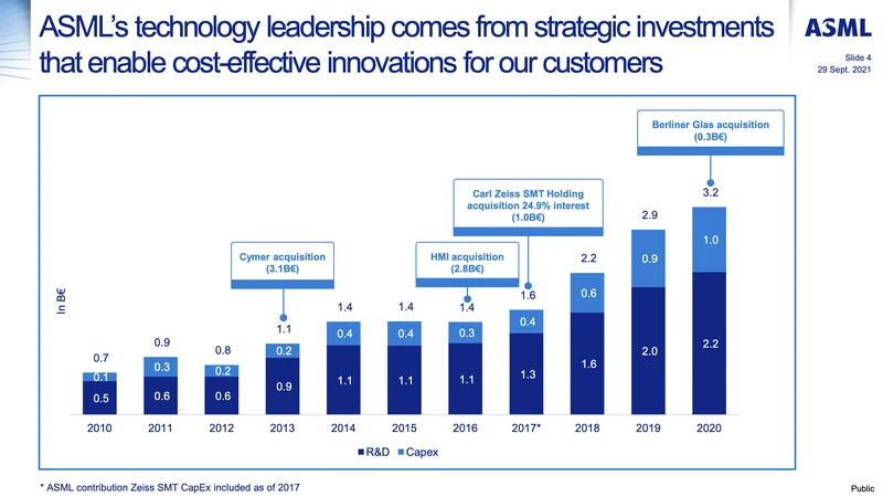 ASML's 2026 Growth Projections: The China Sales Warning vs. Long-Term Forecasts