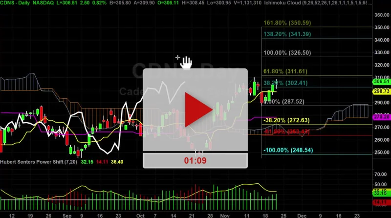 Cadence (CDNS) Stock: What's Really Going On and Why It Feels Like a Trap