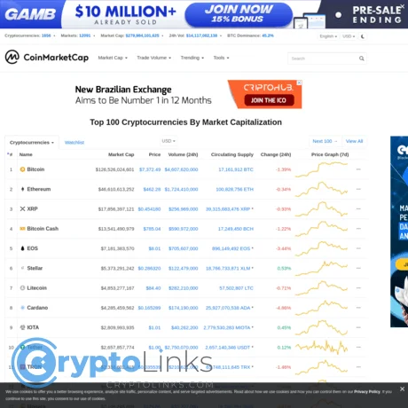 CoinMarketCap: Live Prices, Market Cap & Charts