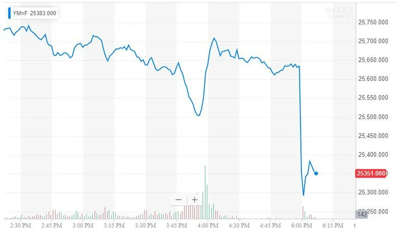 The Next Great Stock Market Rally: Why This Week's Signals Point to a New Beginning