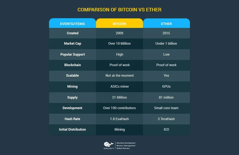 Ethereum Price: The Latest News and What It Means for Price Predictions