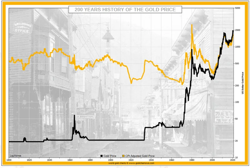 The Gold Price Charade: What's *Really* Going On and Why You Should (Probably) Ignore It