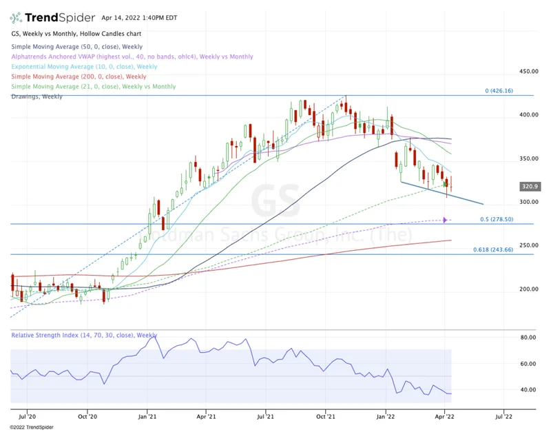 Goldman Sachs' Q3 Earnings: The Key Numbers and Why the Stock is Stalling