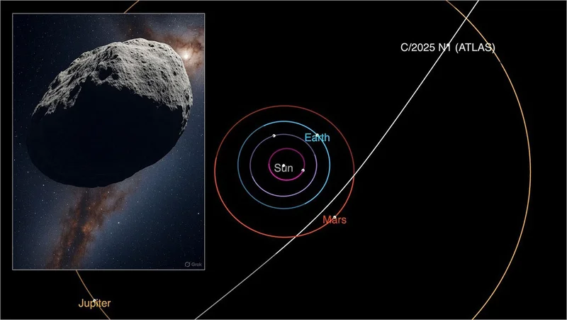 That 'Manhattan-Sized' Comet 3I/ATLAS: What We Know About Its Tail vs. What NASA Is Telling Us