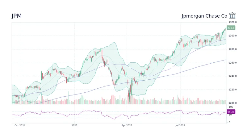 JPMorgan's Real Q3 Story: It's Not About the Stock, It's About a Paradigm Shift