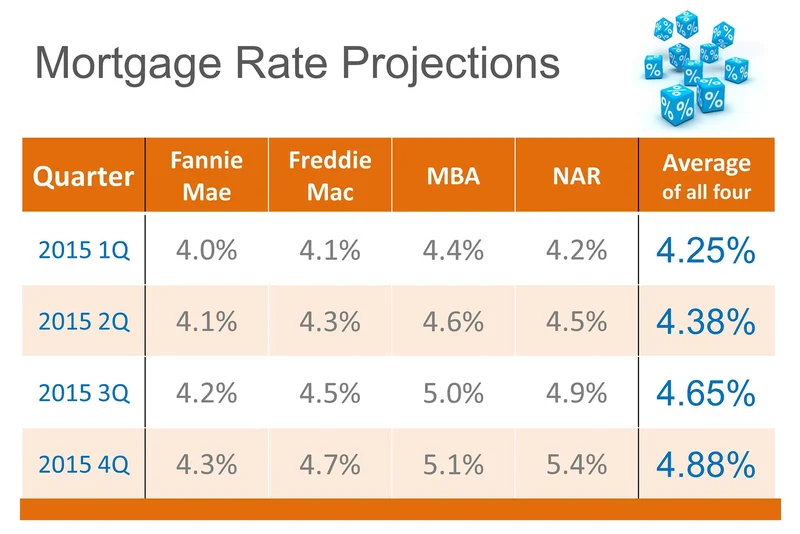 Mortgage Rates: The Truth About 'Best' Rates and Today's Refinance Game