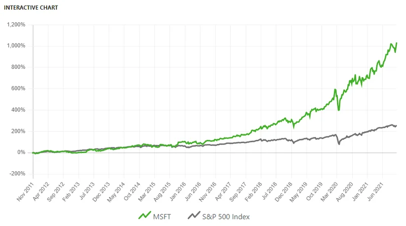 Microsoft's $135B OpenAI Bet: What the Valuation Really Means for Investors