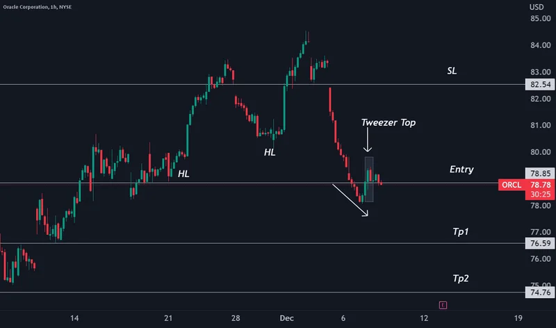 Oracle's Landmark Meta Deal: What This Alliance Reveals About the Future of AI Cloud