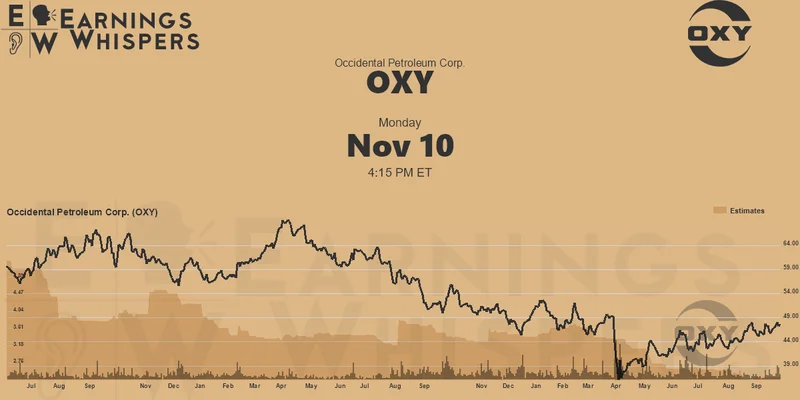 Warren Buffett's OXY Play: The Climate Tech Breakthrough Hiding in Plain Sight