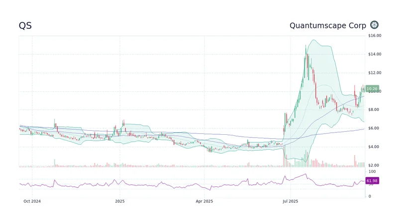 QuantumScape Stock Hype: The Real News vs. What Reddit Thinks