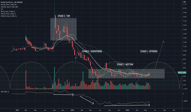 Rocket Lab (RKLB) Stock Underperformance: Analyzing the Numbers Behind the Recent Dip