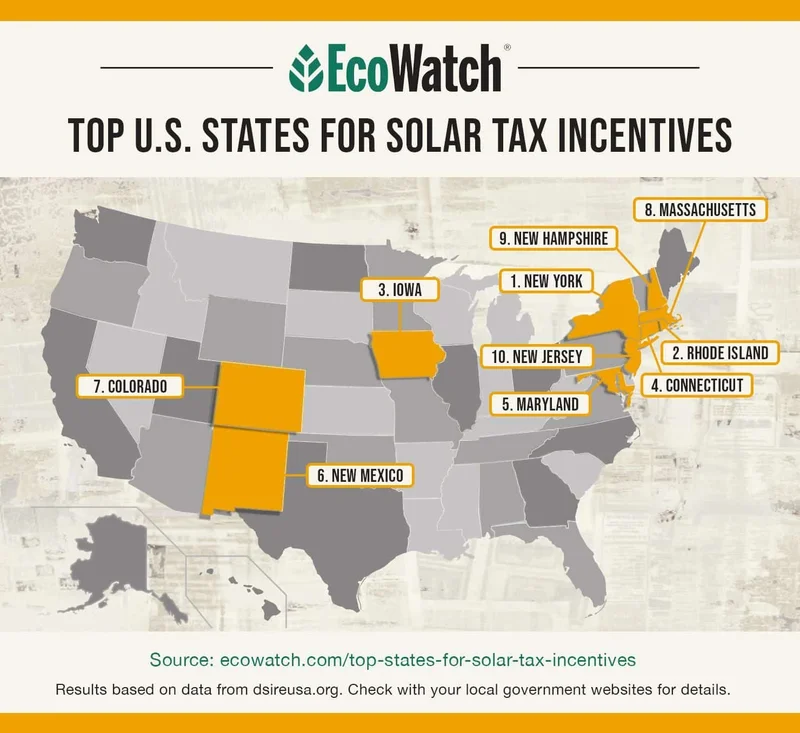 Solar Incentives: The End of the 30% Credit and What Comes Next