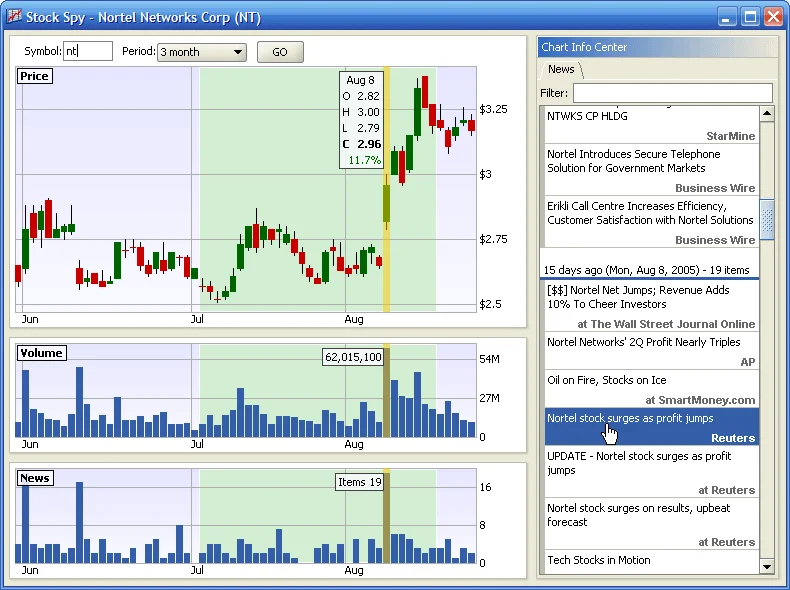 The SPY Stock Circus: What's Driving the Insanity and Why You Should Be Worried