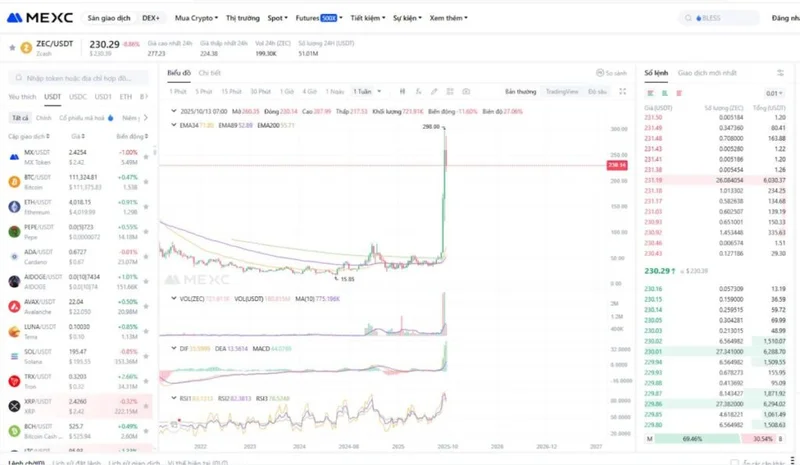 Zcash's Breakout Moment: What It Is, Why It's Surging, and What Comes Next – What Reddit is Saying