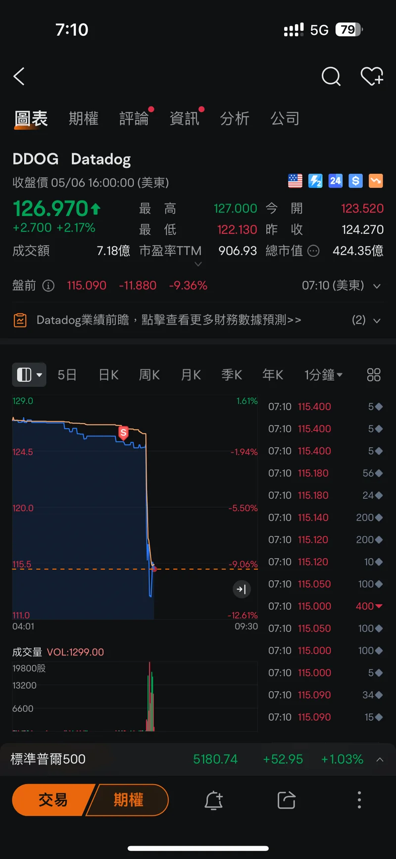 ddog stock soars: A Revenue Breakthrough – What Reddit is Saying