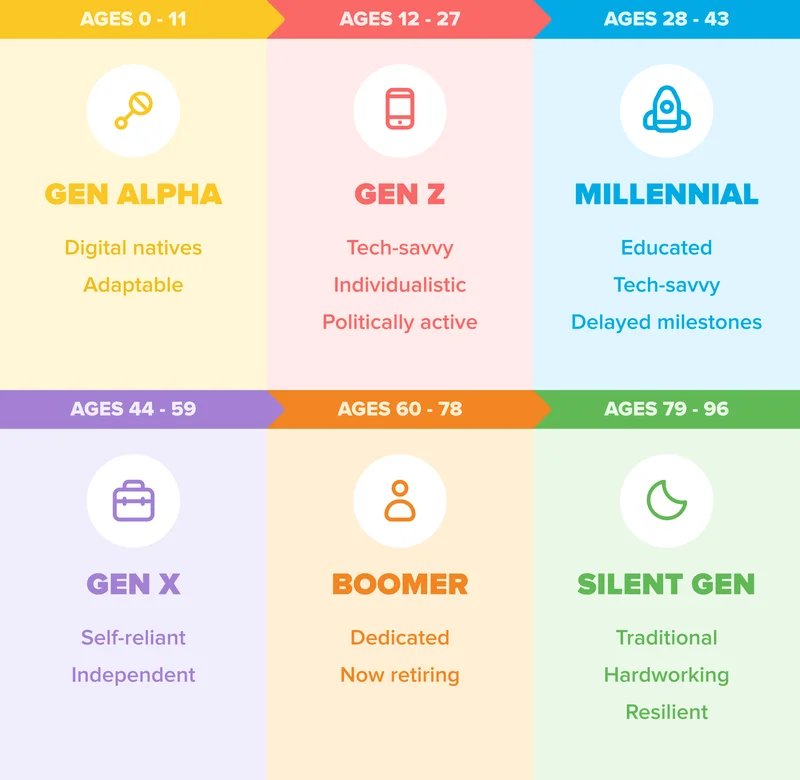 Gen Z and Money: Quiet Luxury is Dead – What the Hell is Going On?