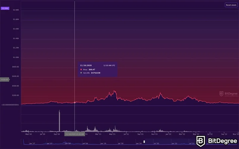 Zcash Surpasses Hyperliquid: Who Cares?